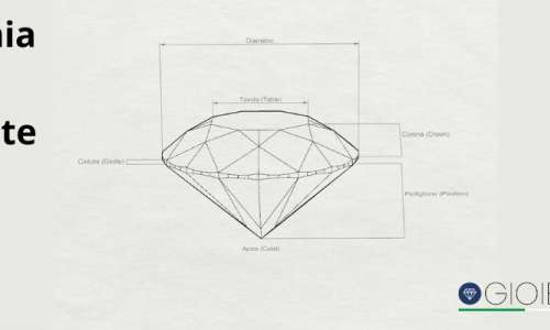Anatomia del Diamante Rotondo Brillante Tavola Corona Padiglione